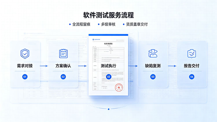 软件测试公司服务流程详解，北京第三方检测报告交付标准介绍